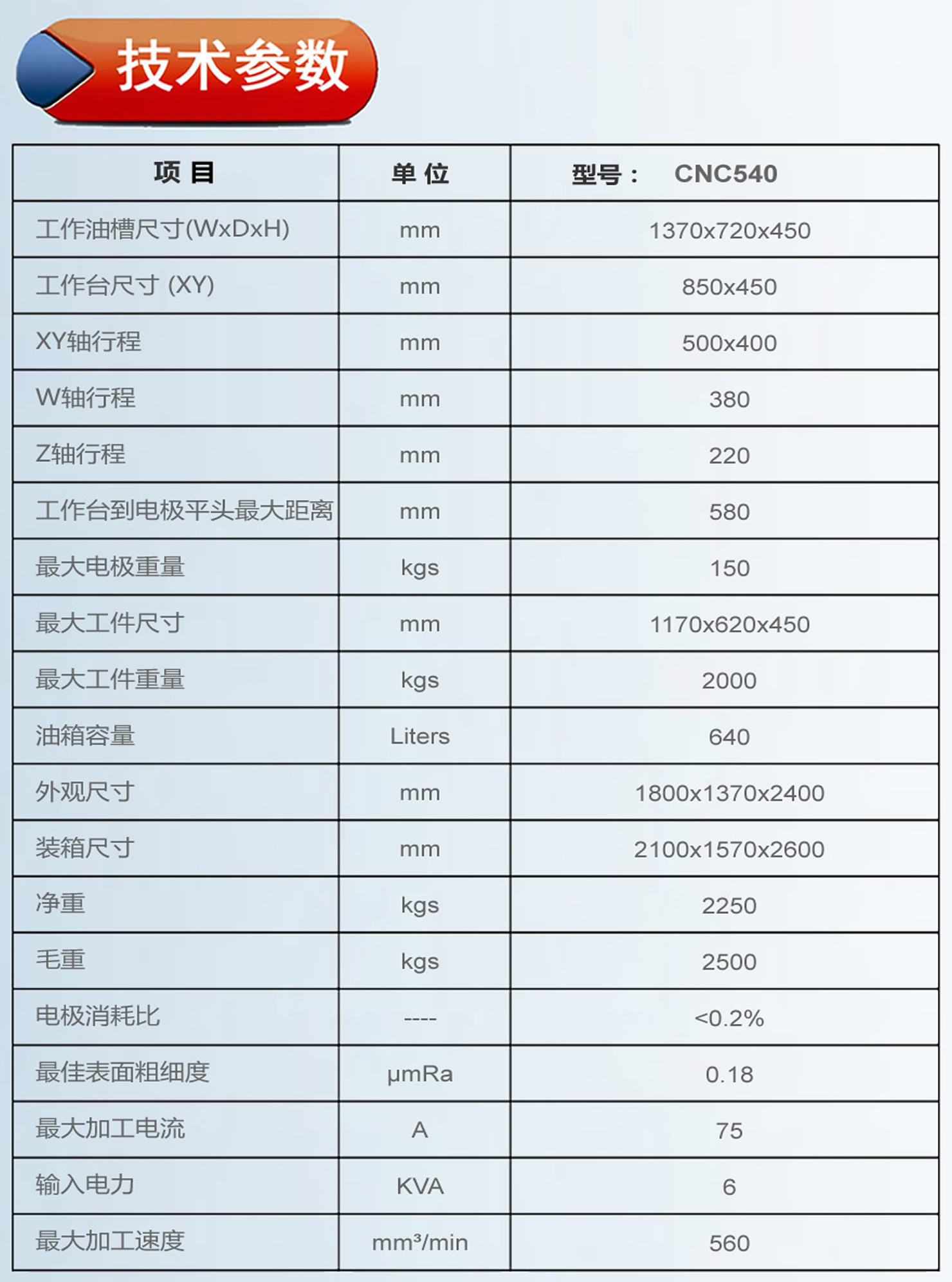 540火花機參數(shù).jpg